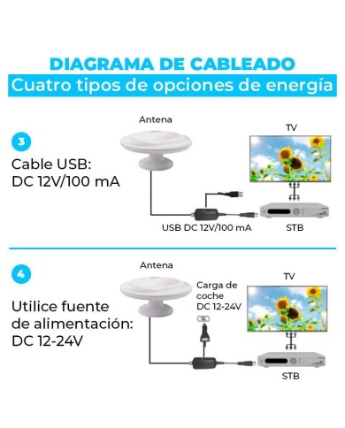 ANTENA OMNI DIRECCIONAL 4G VOLTEN